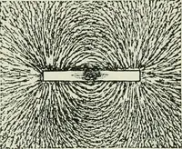 An illustration from The Ontario high school physics (1911)