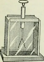 An illustration from The Ontario high school physics (1911)