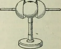 An illustration from The Ontario high school physics (1911)