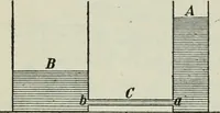 An illustration from The Ontario high school physics (1911)