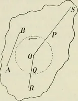 An illustration from The Ontario high school physics (1911)