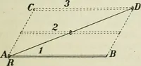 An illustration from The Ontario high school physics (1911)