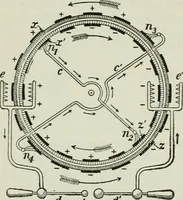 An illustration from The Ontario high school physics (1911)