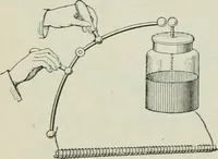 An illustration from The Ontario high school physics (1911)