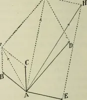 An illustration from The Ontario high school physics (1911)
