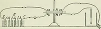 An illustration from The Ontario high school physics (1911)
