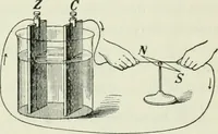 An illustration from The Ontario high school physics (1911)