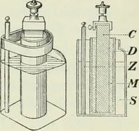 An illustration from The Ontario high school physics (1911)