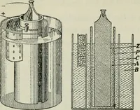 An illustration from The Ontario high school physics (1911)