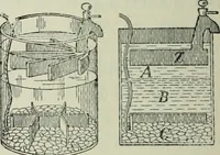 An illustration from The Ontario high school physics (1911)