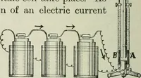 An illustration from The Ontario high school physics (1911)