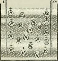 An illustration from The Ontario high school physics (1911)