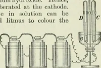An illustration from The Ontario high school physics (1911)
