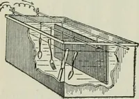 An illustration from The Ontario high school physics (1911)