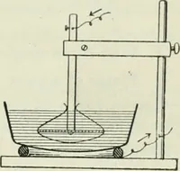 An illustration from The Ontario high school physics (1911)