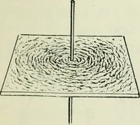 An illustration from The Ontario high school physics (1911)