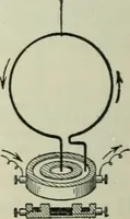 An illustration from The Ontario high school physics (1911)