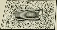 An illustration from The Ontario high school physics (1911)