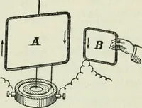 An illustration from The Ontario high school physics (1911)