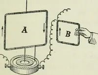 An illustration from The Ontario high school physics (1911)