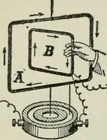 Picture 243 of 286 from The Ontario high school physics (1911), leaf 437