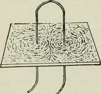 An illustration from The Ontario high school physics (1911)