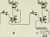 An illustration from The Ontario high school physics (1911)