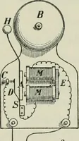 An illustration from The Ontario high school physics (1911)