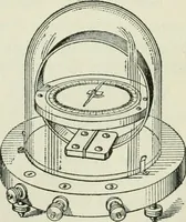 An illustration from The Ontario high school physics (1911)