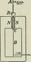 An illustration from The Ontario high school physics (1911)