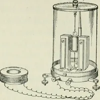 An illustration from The Ontario high school physics (1911)