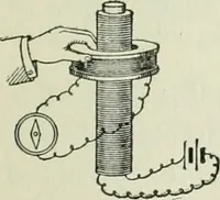 An illustration from The Ontario high school physics (1911)