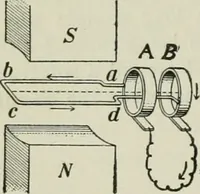 An illustration from The Ontario high school physics (1911)
