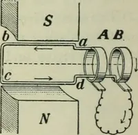 An illustration from The Ontario high school physics (1911)