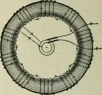 An illustration from The Ontario high school physics (1911)