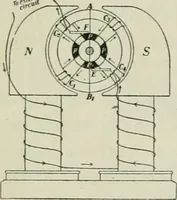 An illustration from The Ontario high school physics (1911)