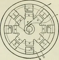 An illustration from The Ontario high school physics (1911)