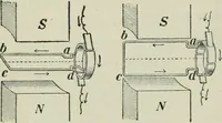 An illustration from The Ontario high school physics (1911)