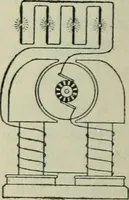 An illustration from The Ontario high school physics (1911)