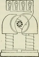 An illustration from The Ontario high school physics (1911)