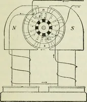 An illustration from The Ontario high school physics (1911)