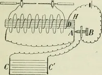 An illustration from The Ontario high school physics (1911)