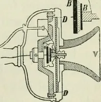 An illustration from The Ontario high school physics (1911)