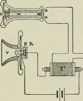 An illustration from The Ontario high school physics (1911)
