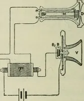 An illustration from The Ontario high school physics (1911)
