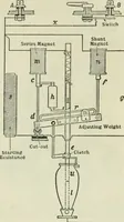 Picture 275 of 286 from The Ontario high school physics (1911), leaf 472