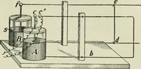 An illustration from The Ontario high school physics (1911)