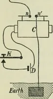 An illustration from The Ontario high school physics (1911)
