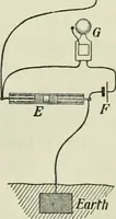 An illustration from The Ontario high school physics (1911)