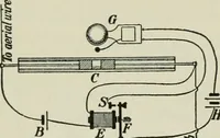 An illustration from The Ontario high school physics (1911)